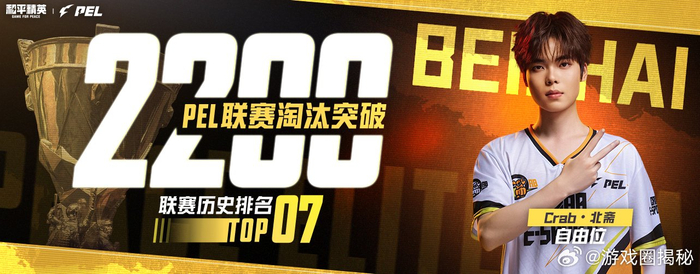 凯发k8注册-北斋联赛淘汰突破2200大关，PEL春季赛创里程碑|和平精英职业联赛|TC战队|电竞选手动态|PEL联赛|丰碑_新浪体育_新浪新闻